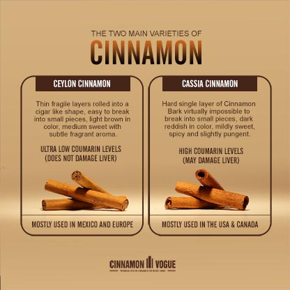 types_of_cinnamon