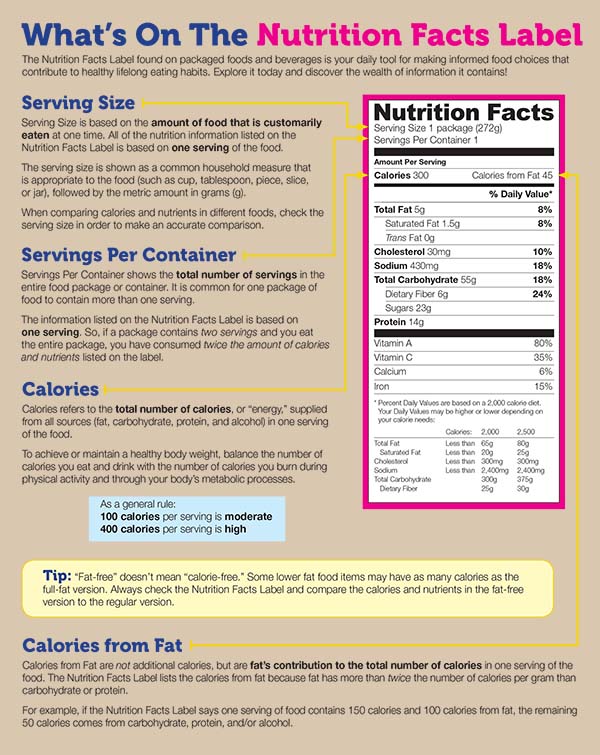 What's on the Nutrition Facts Label