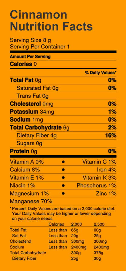 Cinnamon Nutrition Facts